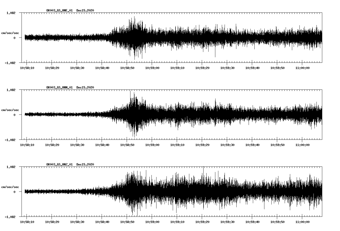 NetQuakes seismogram
