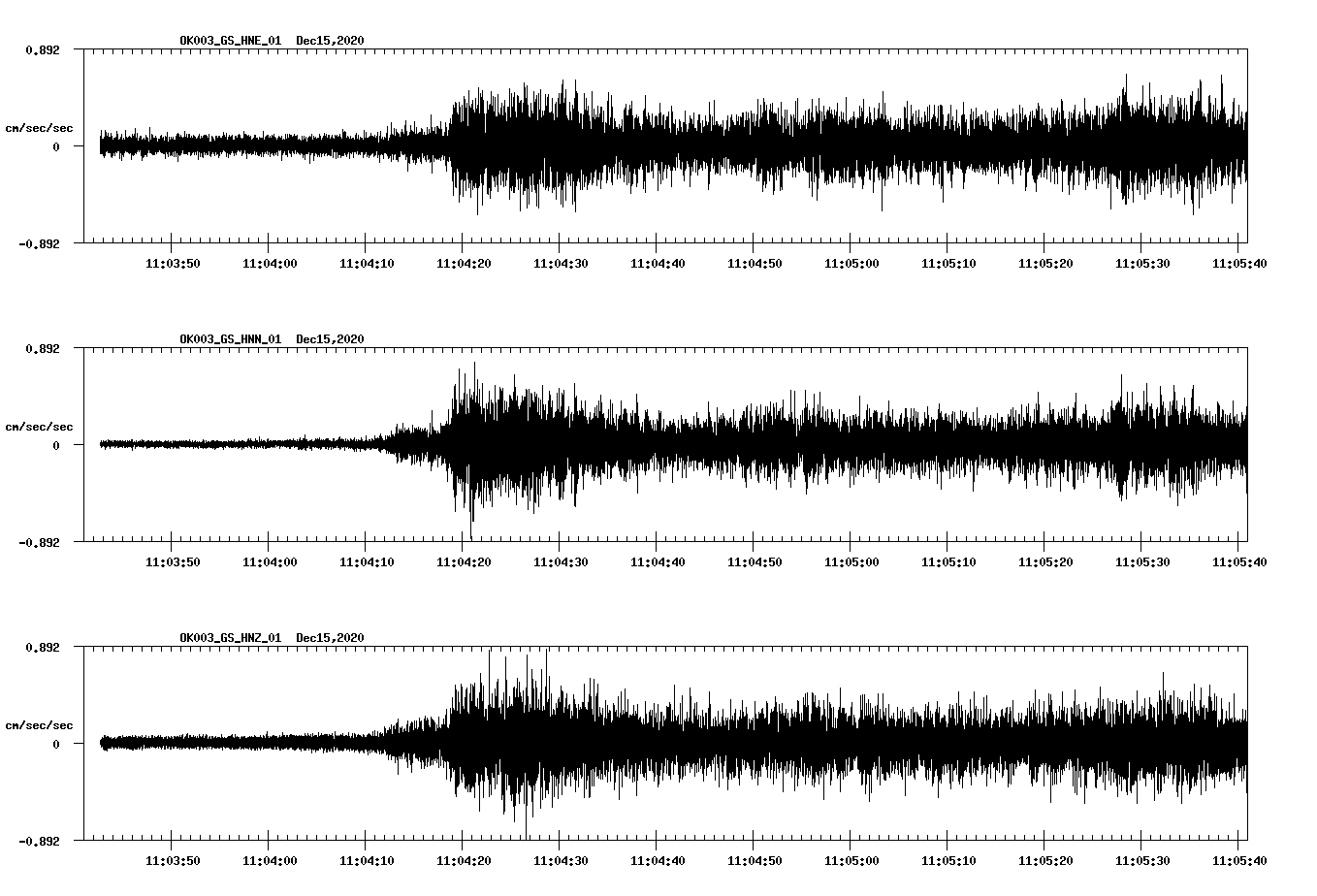 NetQuakes seismogram