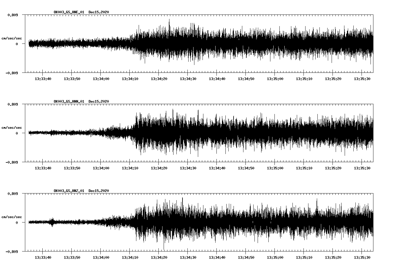 NetQuakes seismogram