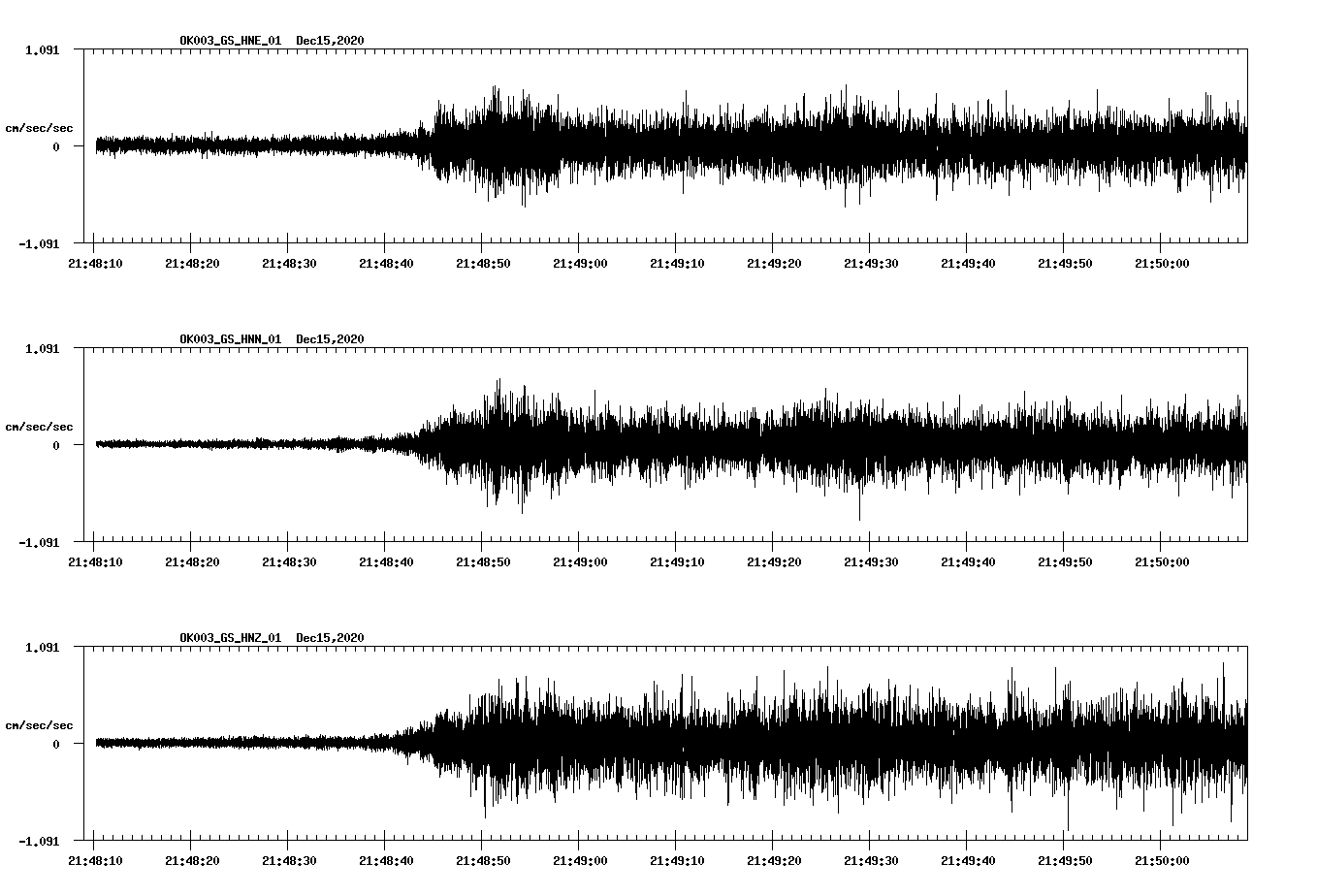 NetQuakes seismogram