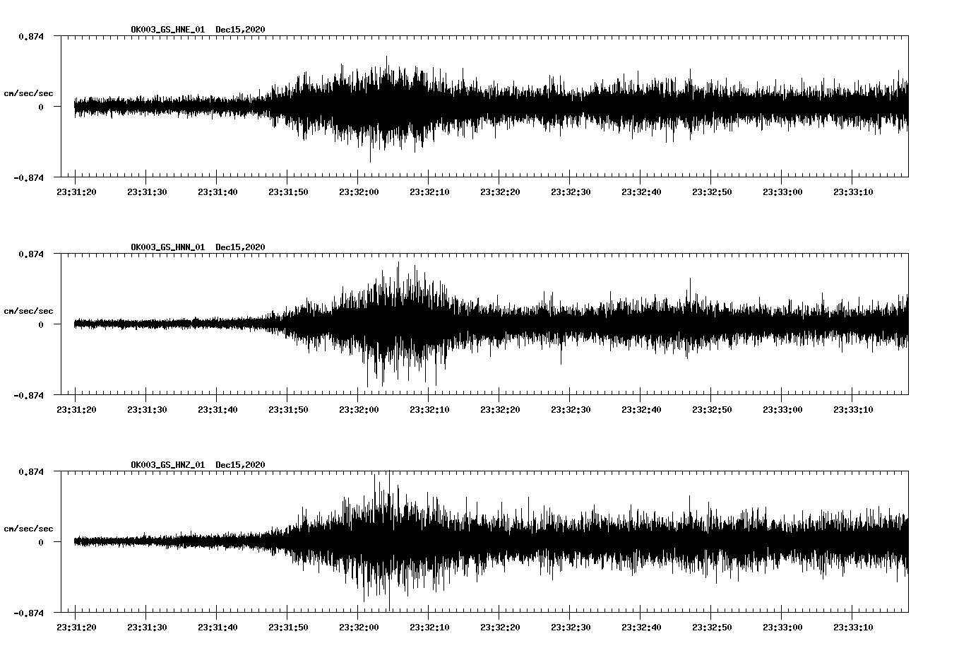 NetQuakes seismogram