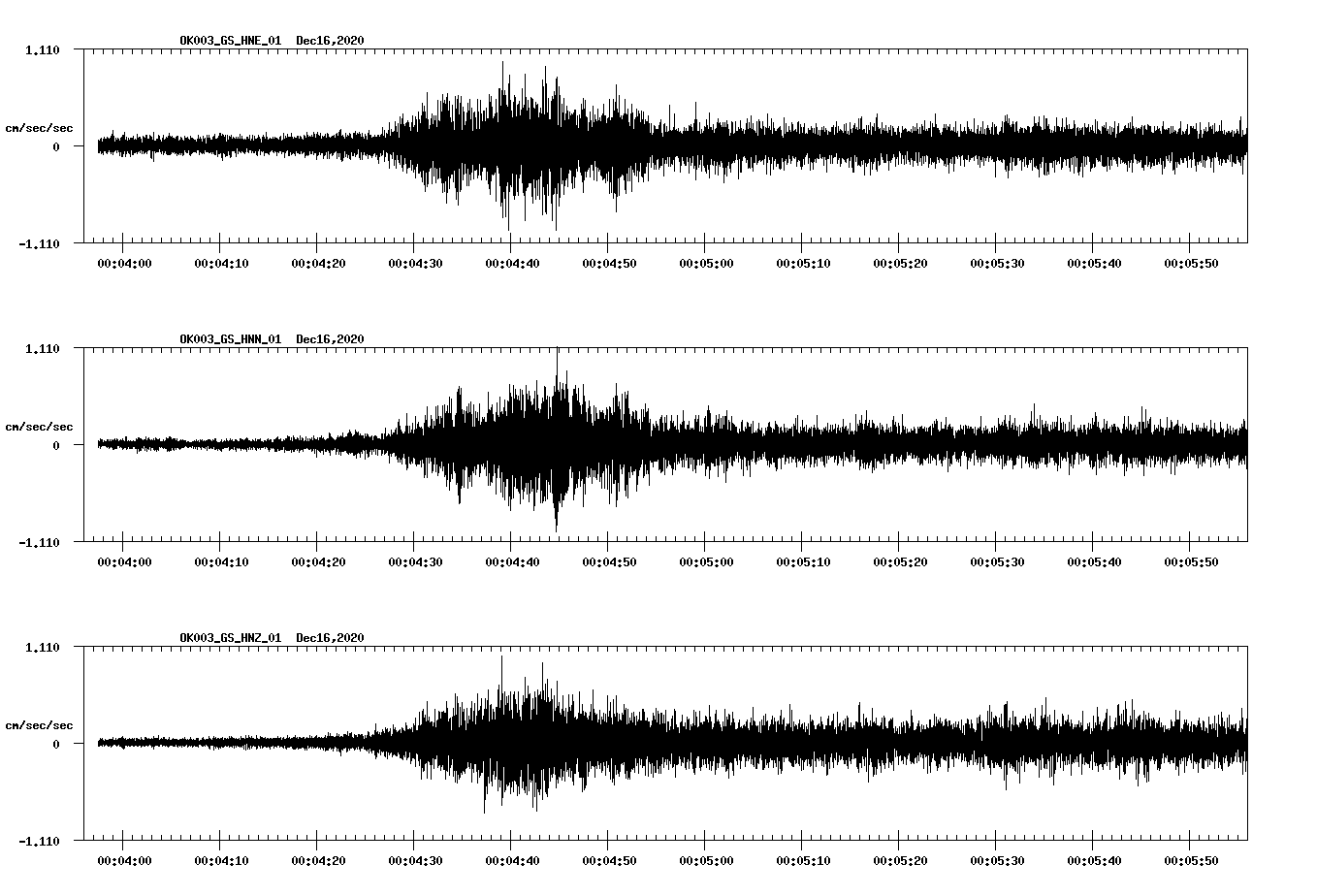NetQuakes seismogram