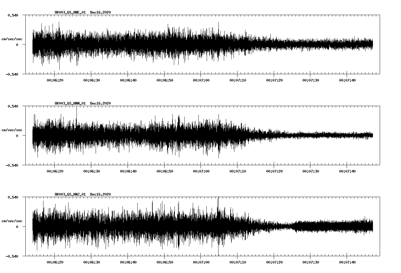 NetQuakes seismogram