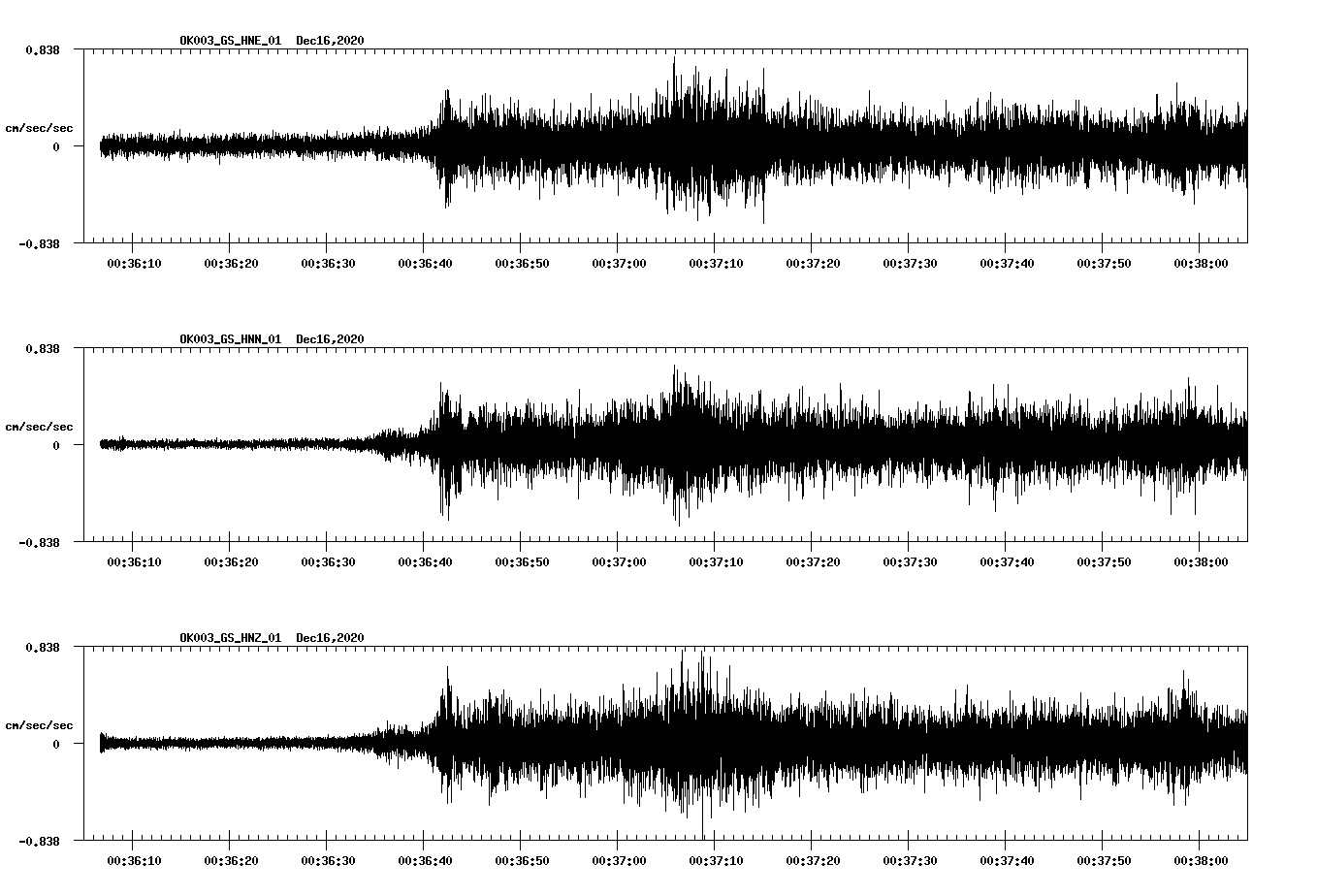 NetQuakes seismogram