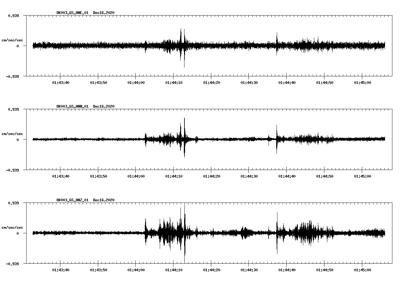 NetQuakes seismogram