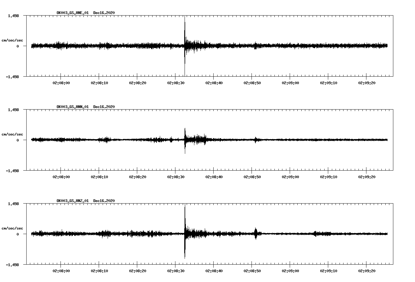 NetQuakes seismogram