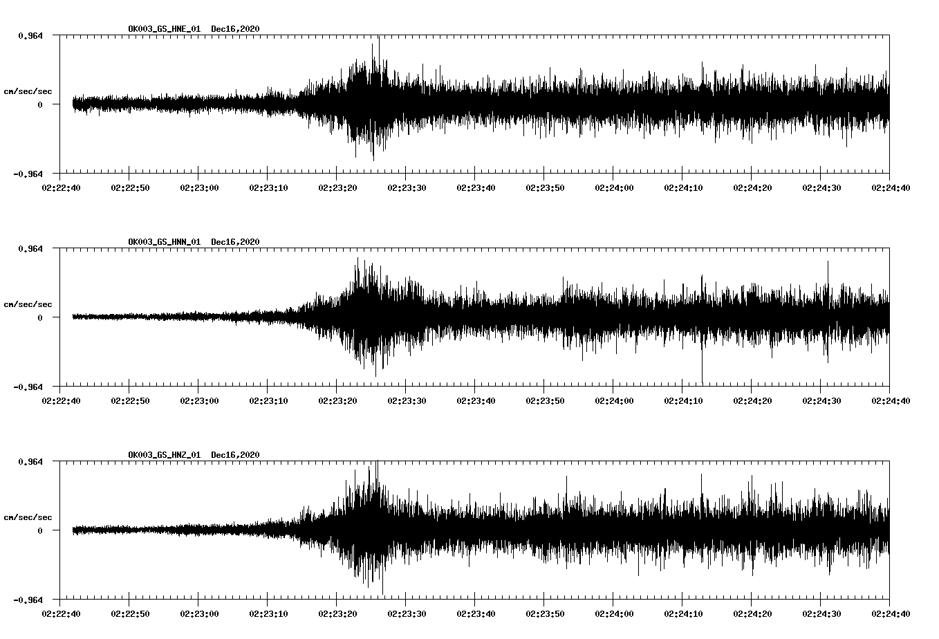 NetQuakes seismogram
