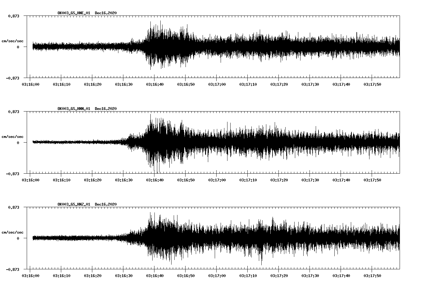 NetQuakes seismogram