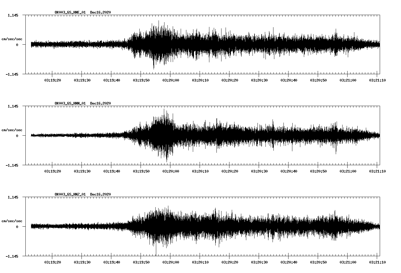 NetQuakes seismogram