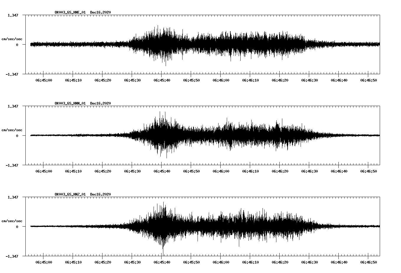 NetQuakes seismogram