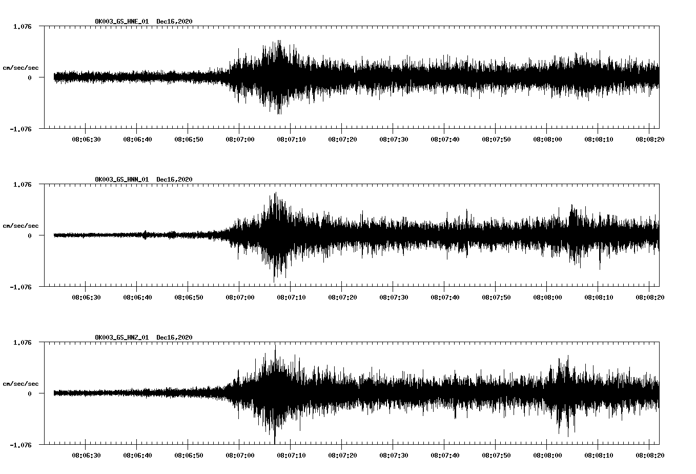 NetQuakes seismogram