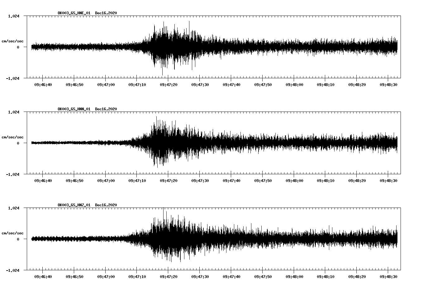 NetQuakes seismogram