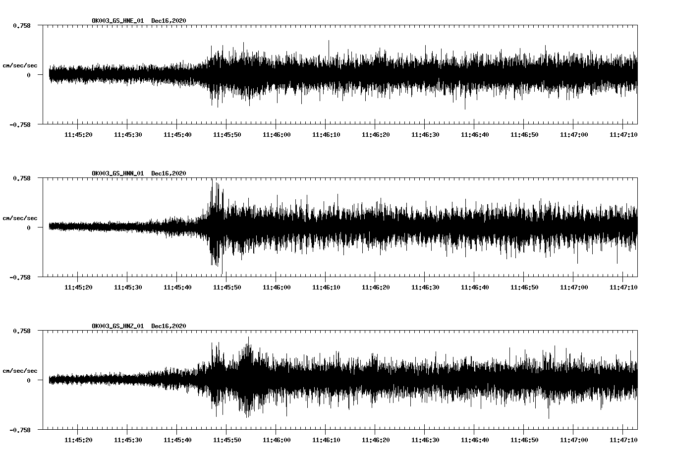 NetQuakes seismogram