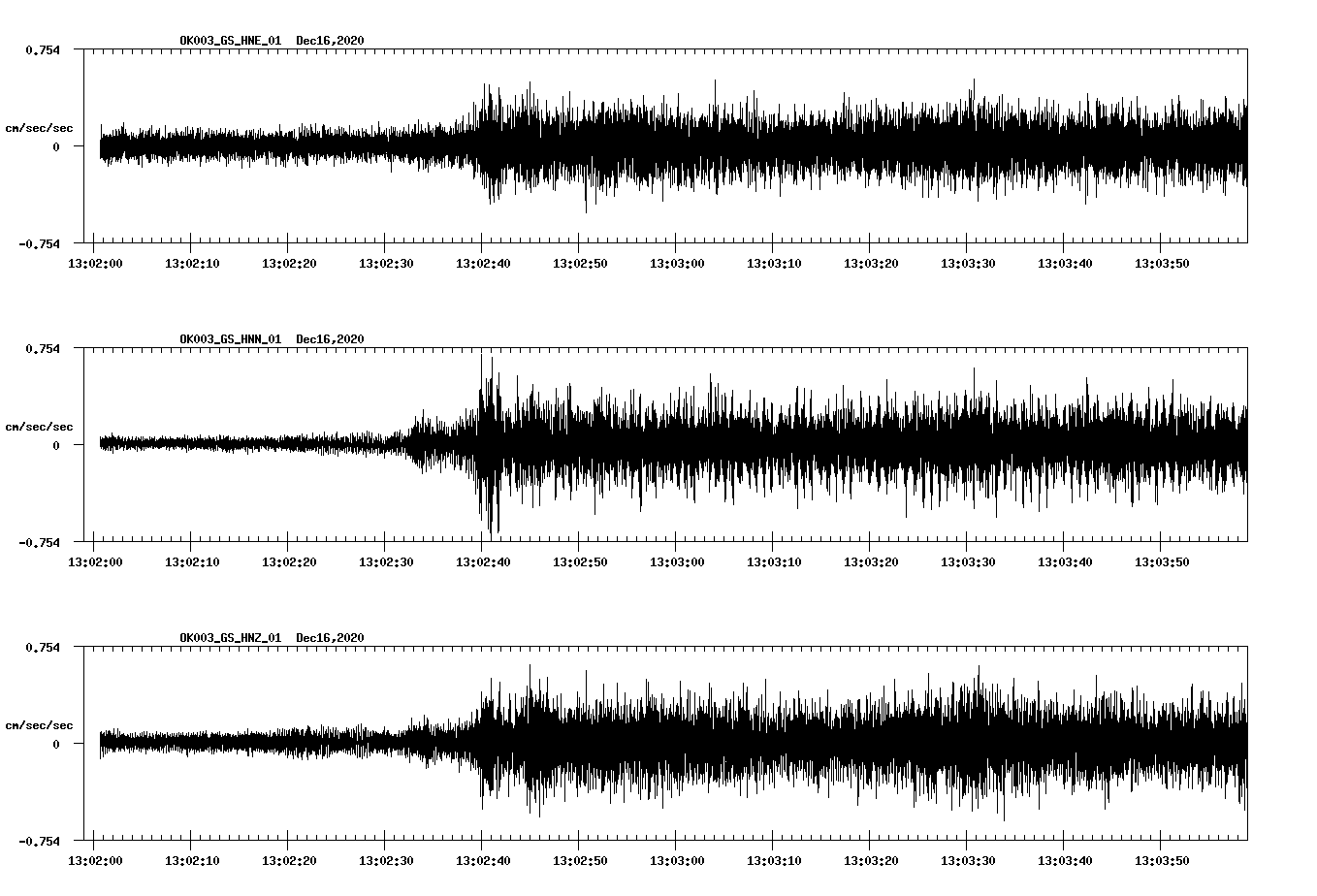 NetQuakes seismogram