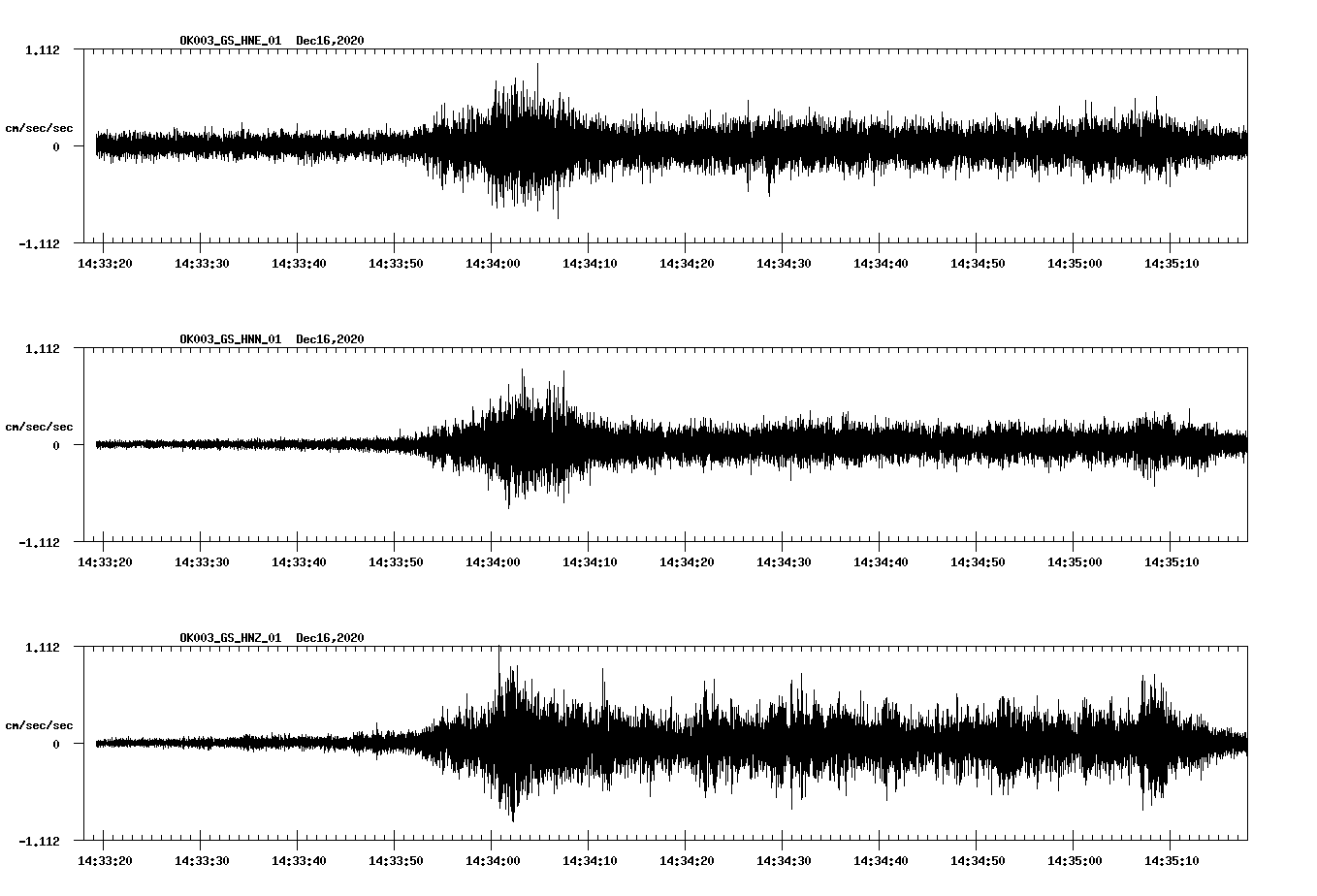 NetQuakes seismogram