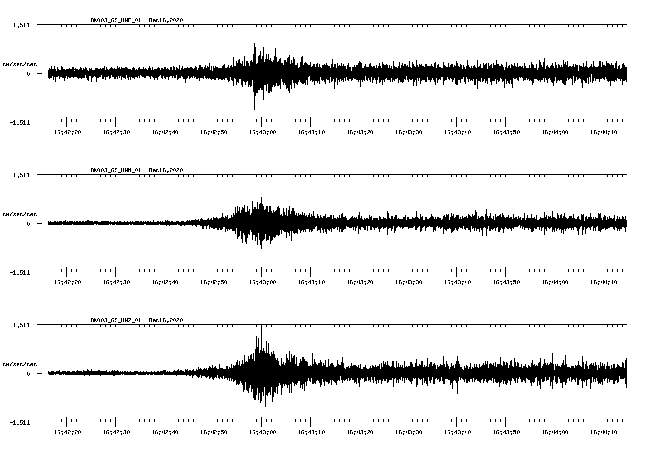 NetQuakes seismogram