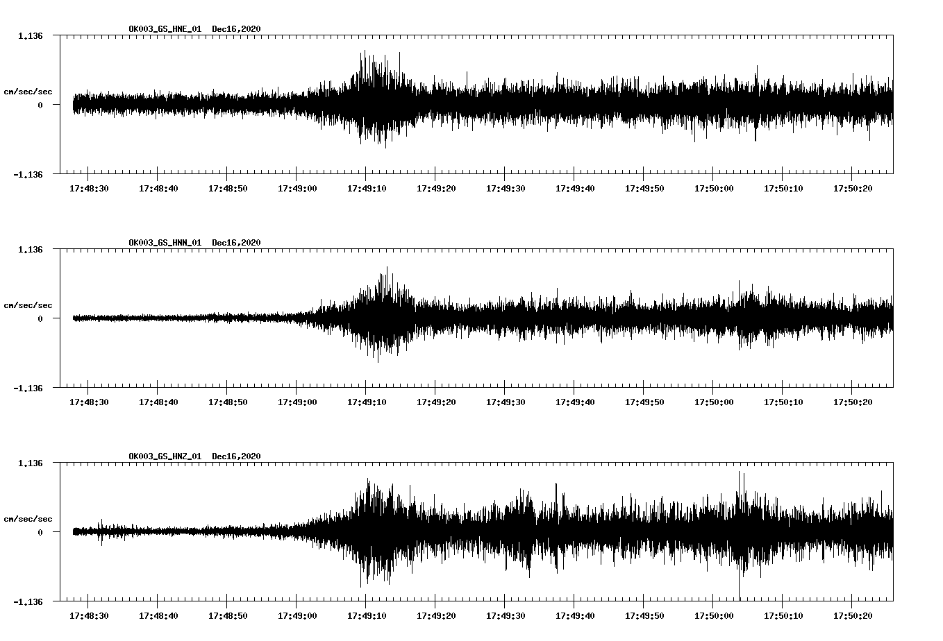 NetQuakes seismogram