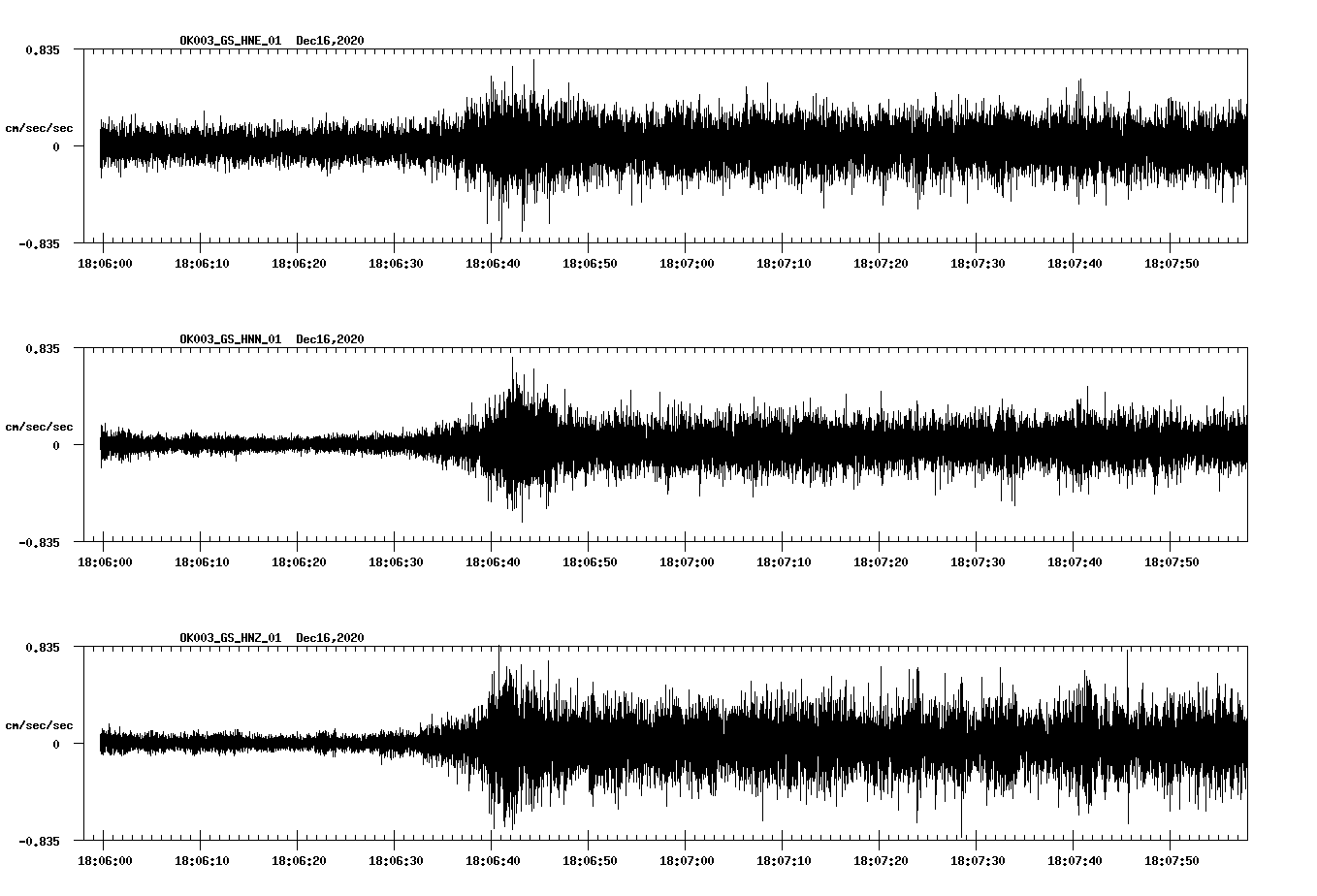 NetQuakes seismogram