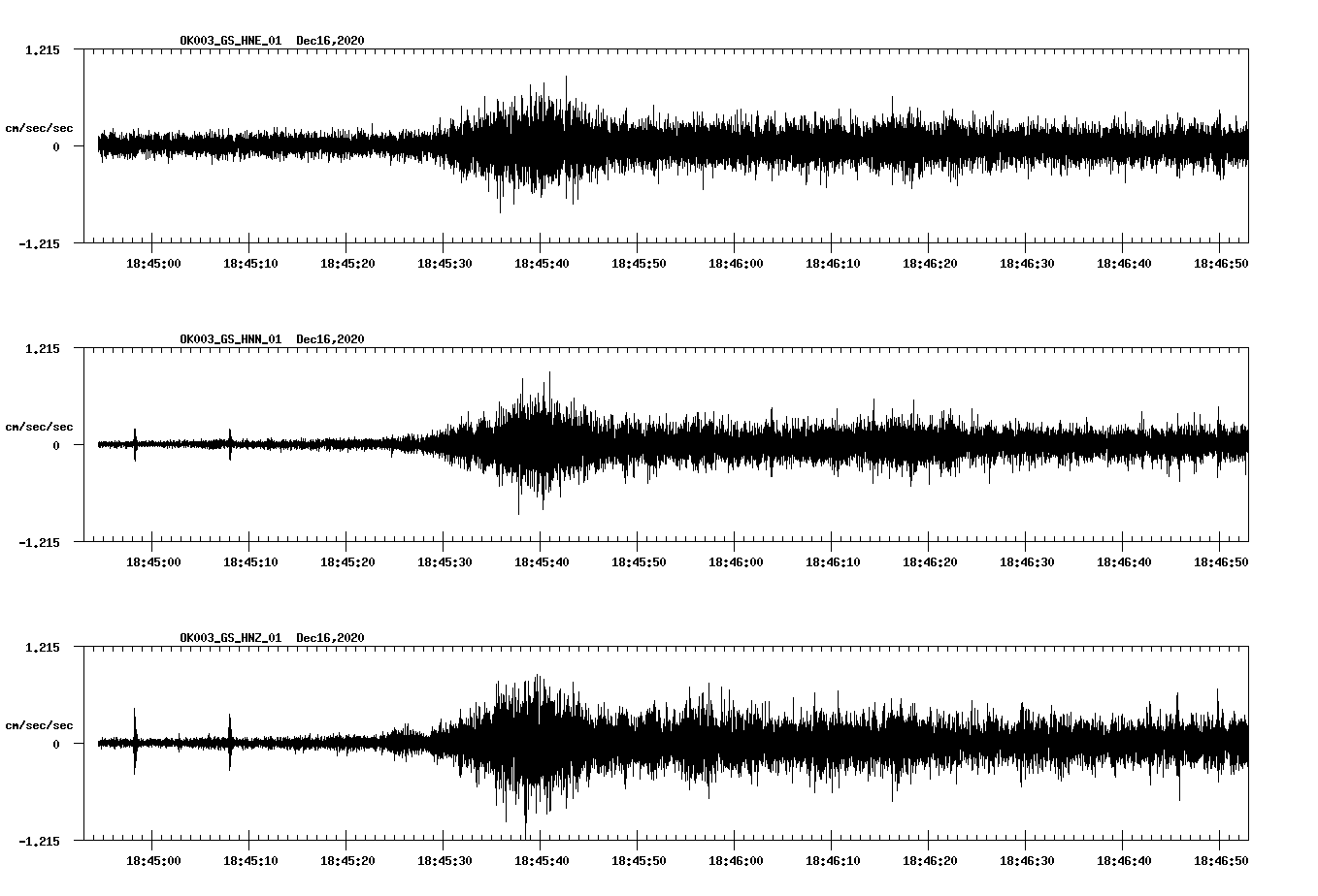 NetQuakes seismogram
