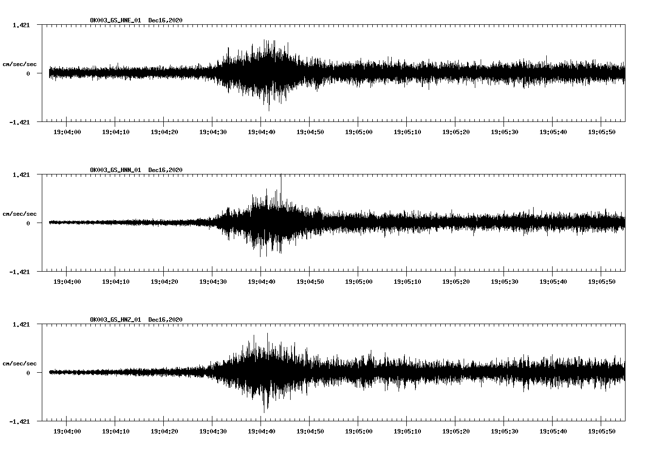 NetQuakes seismogram