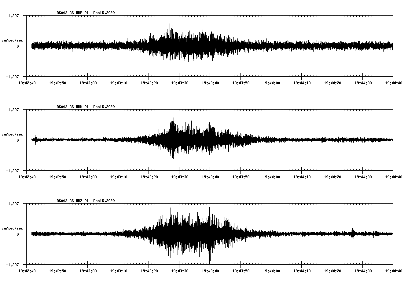 NetQuakes seismogram
