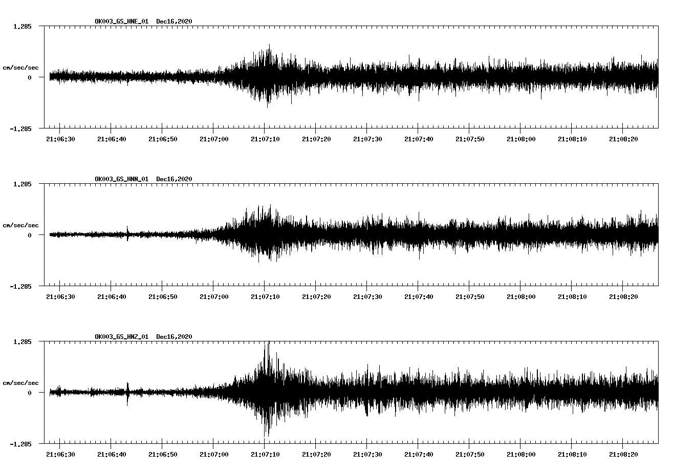 NetQuakes seismogram