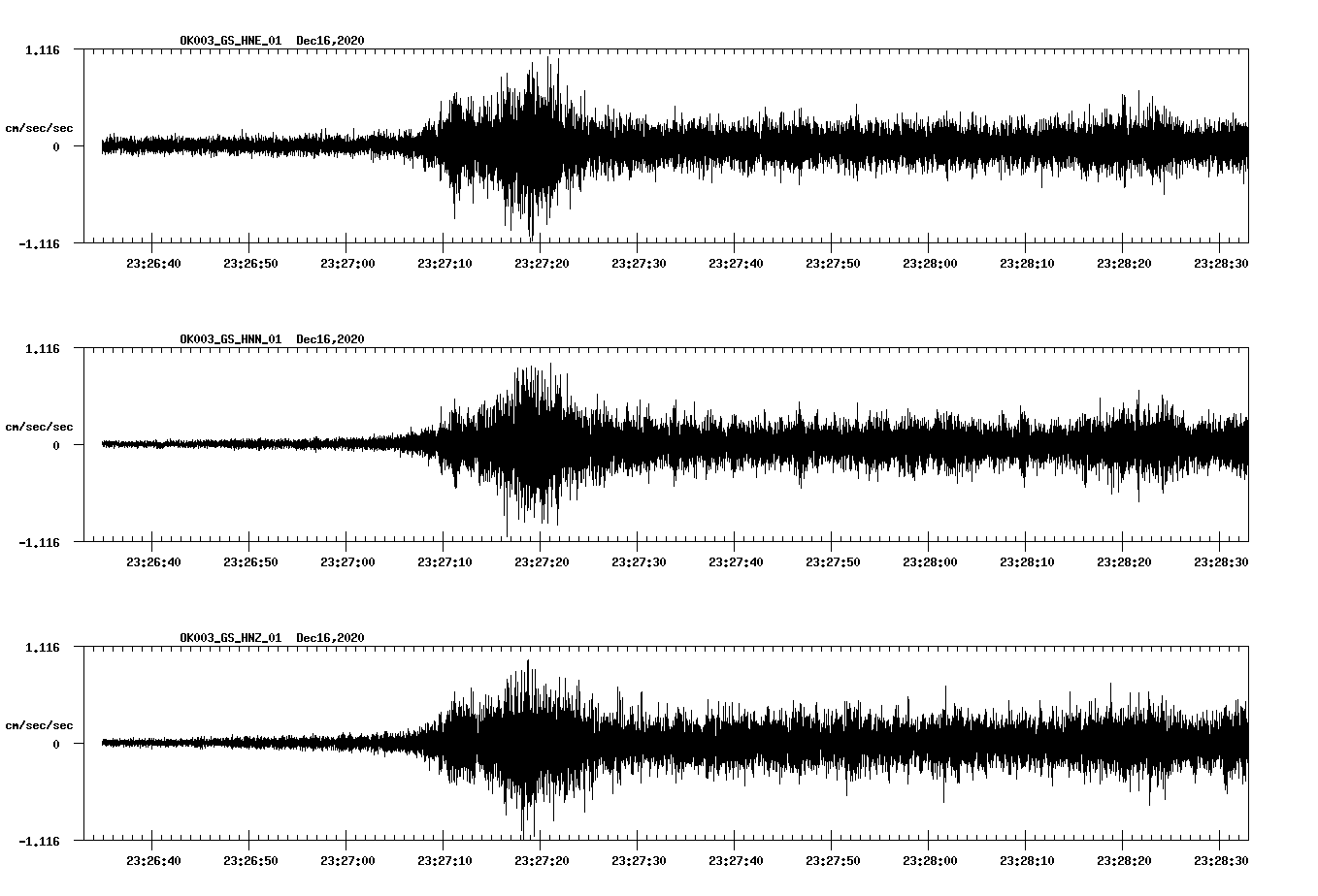 NetQuakes seismogram