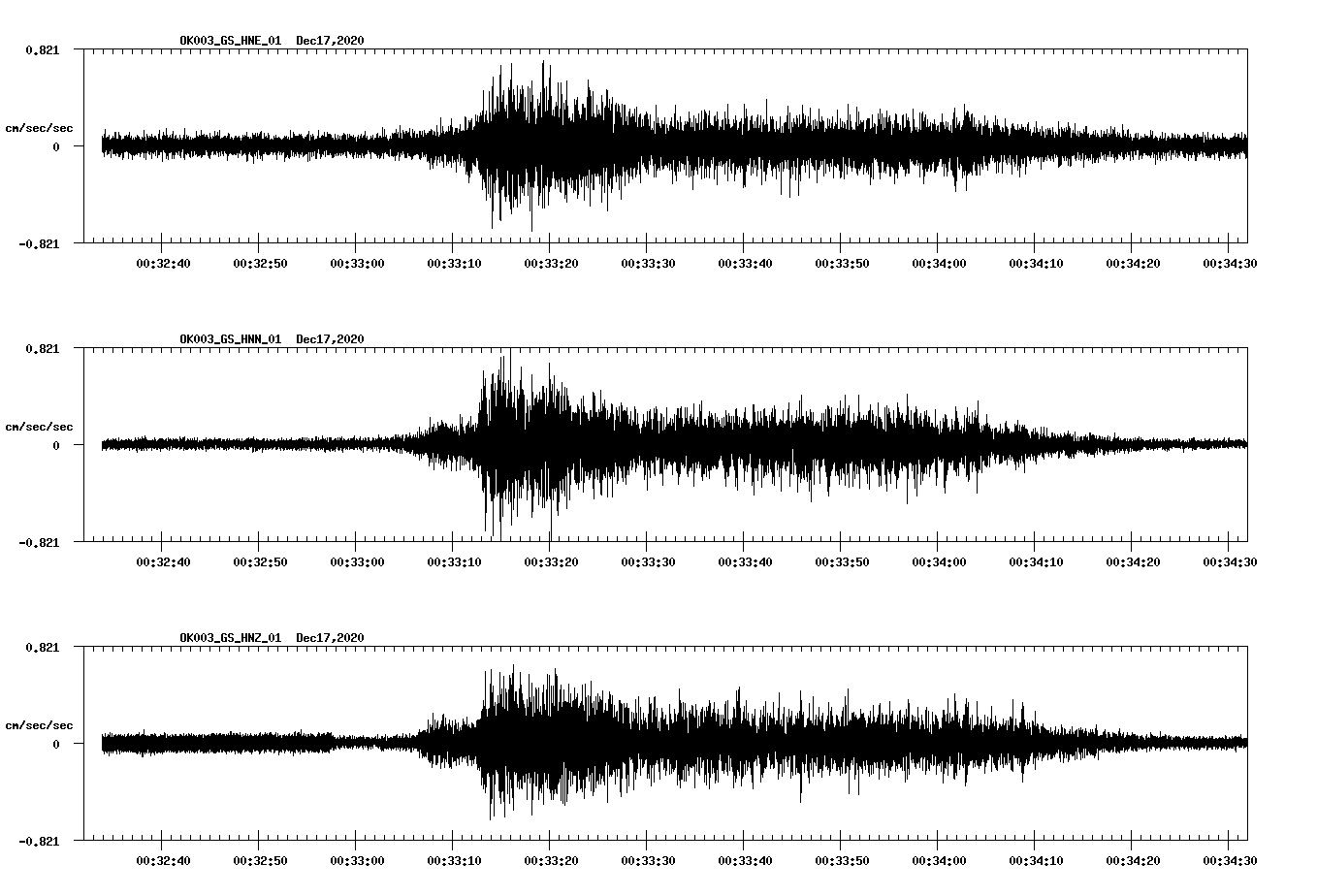 NetQuakes seismogram