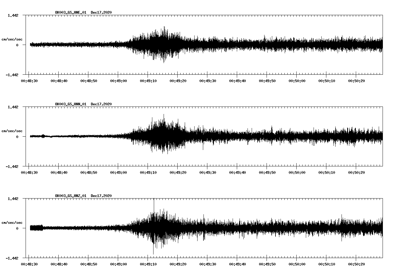 NetQuakes seismogram