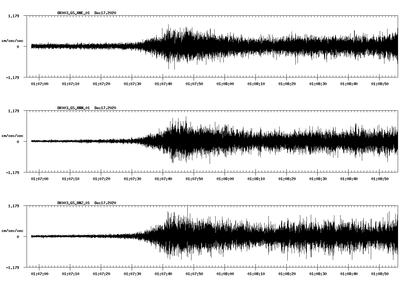 NetQuakes seismogram