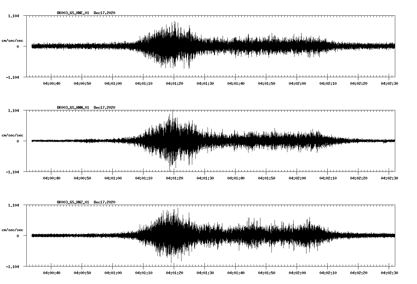 NetQuakes seismogram
