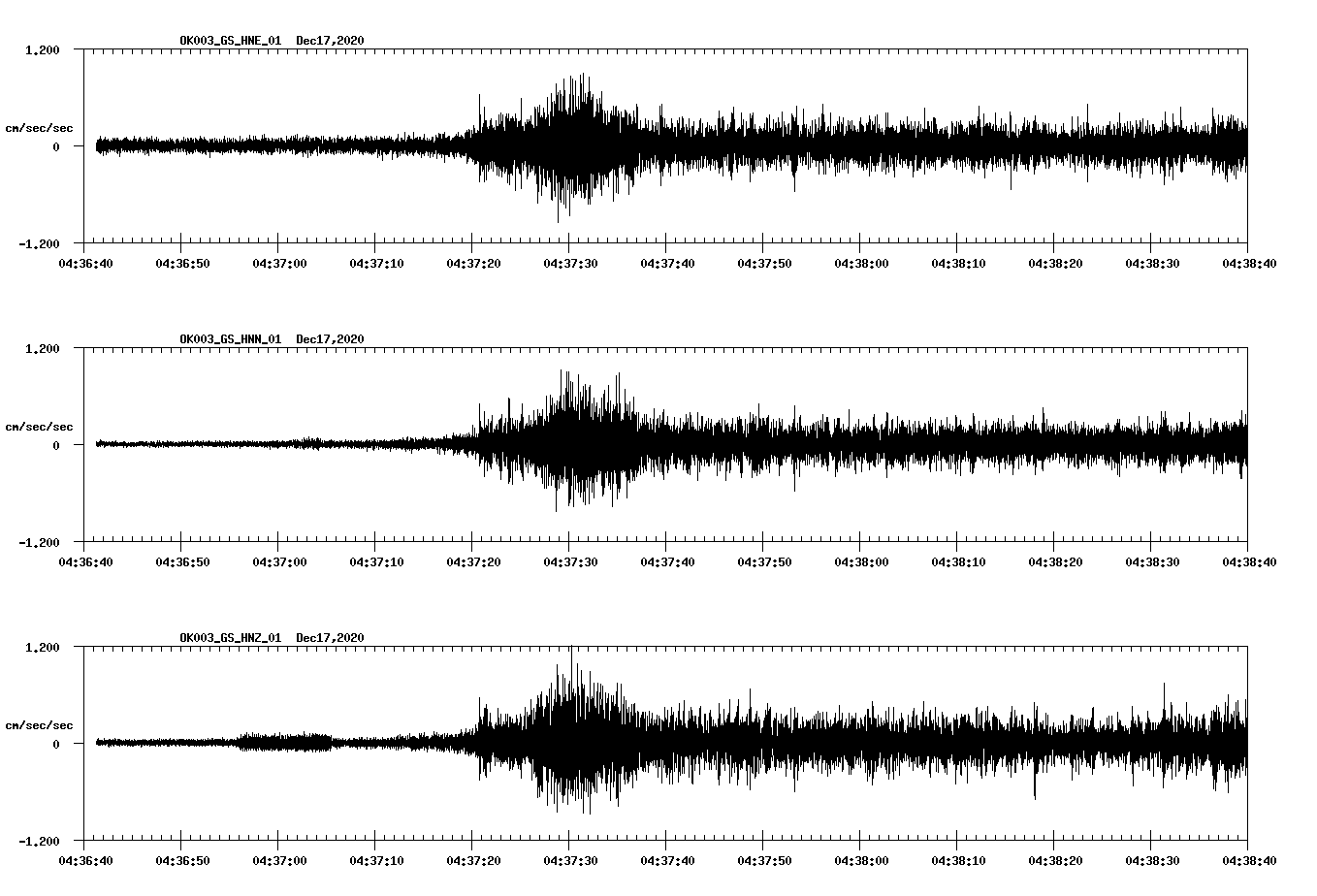 NetQuakes seismogram