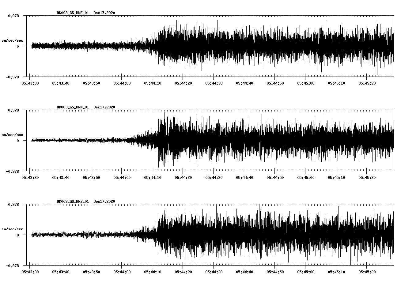 NetQuakes seismogram