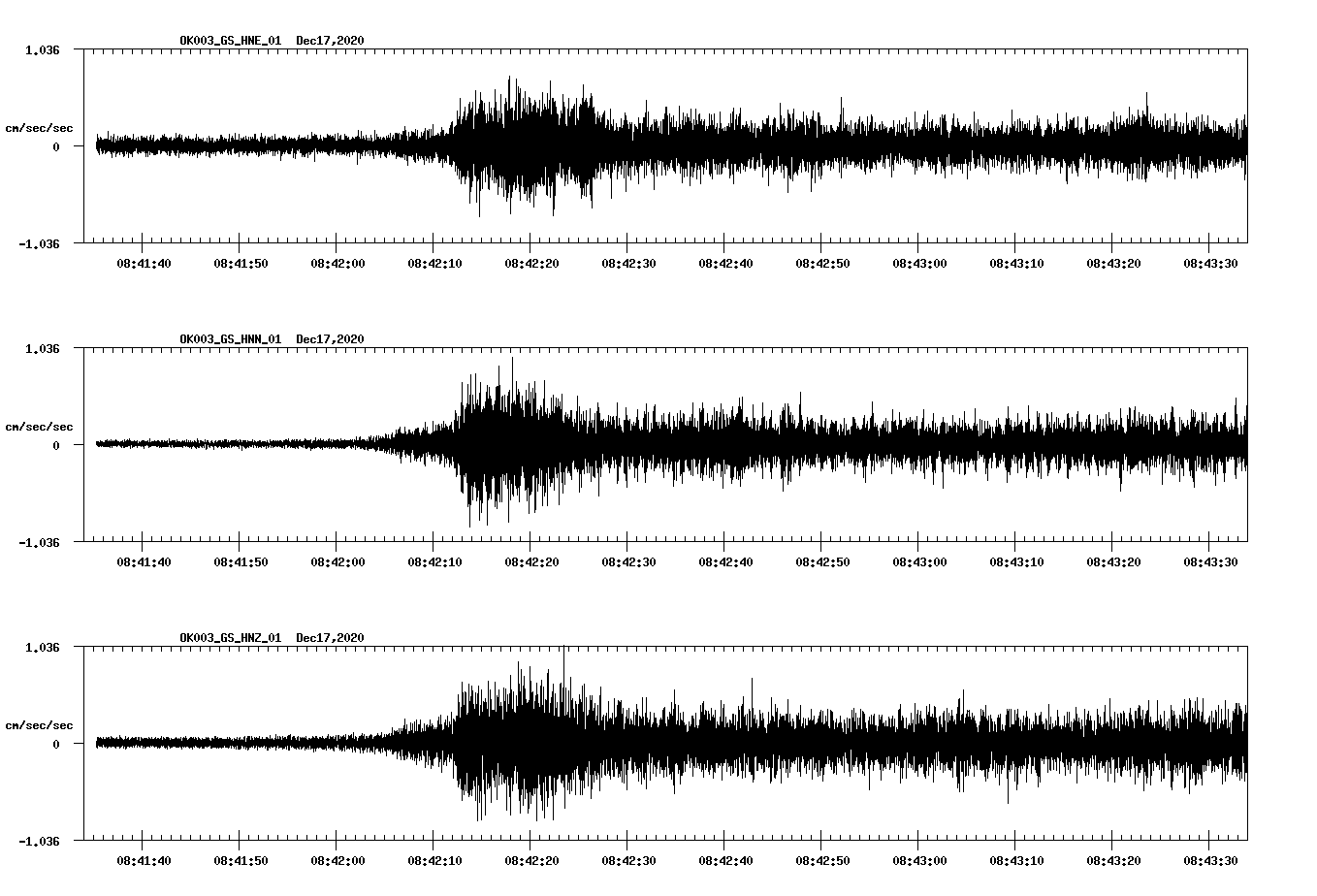 NetQuakes seismogram