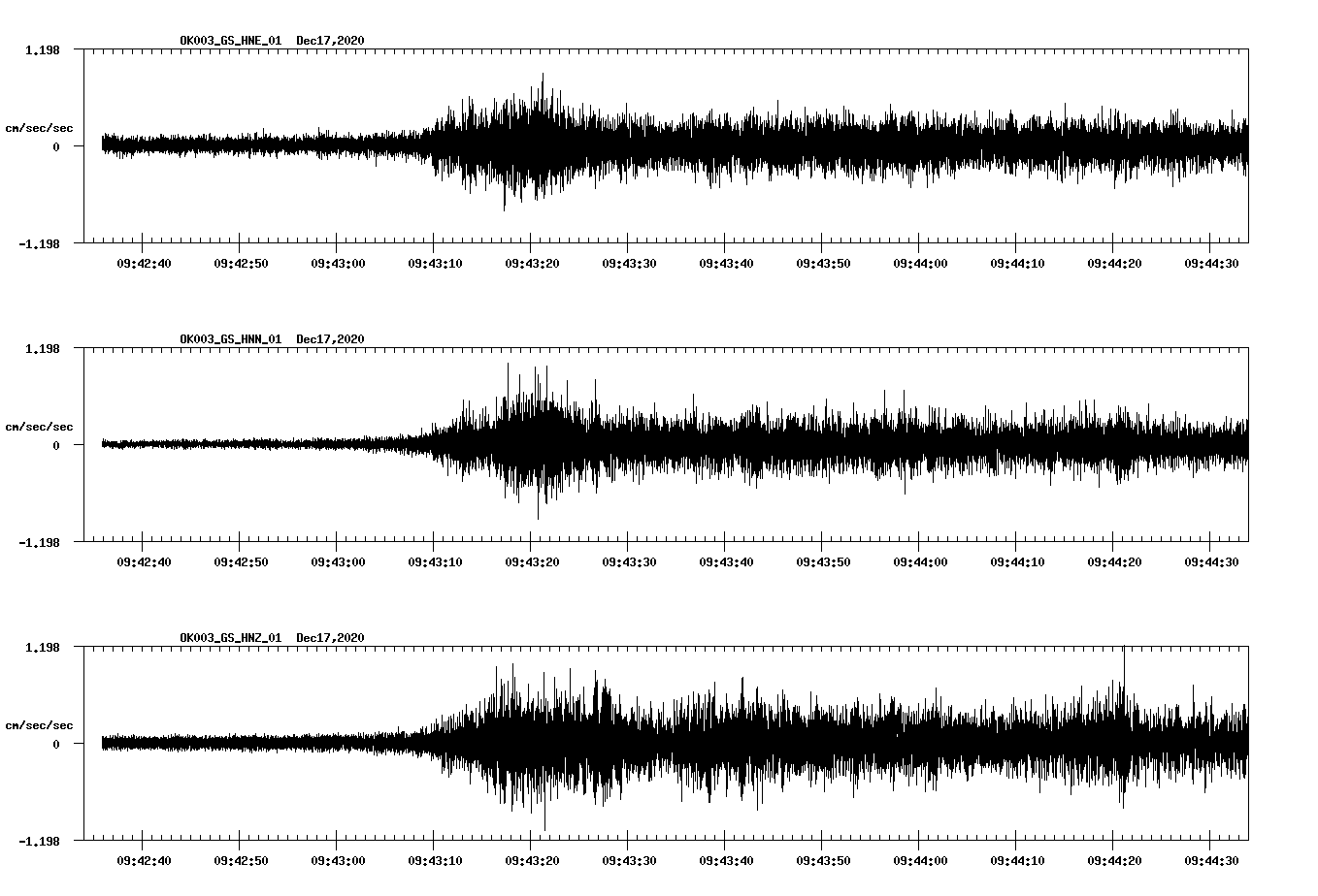NetQuakes seismogram