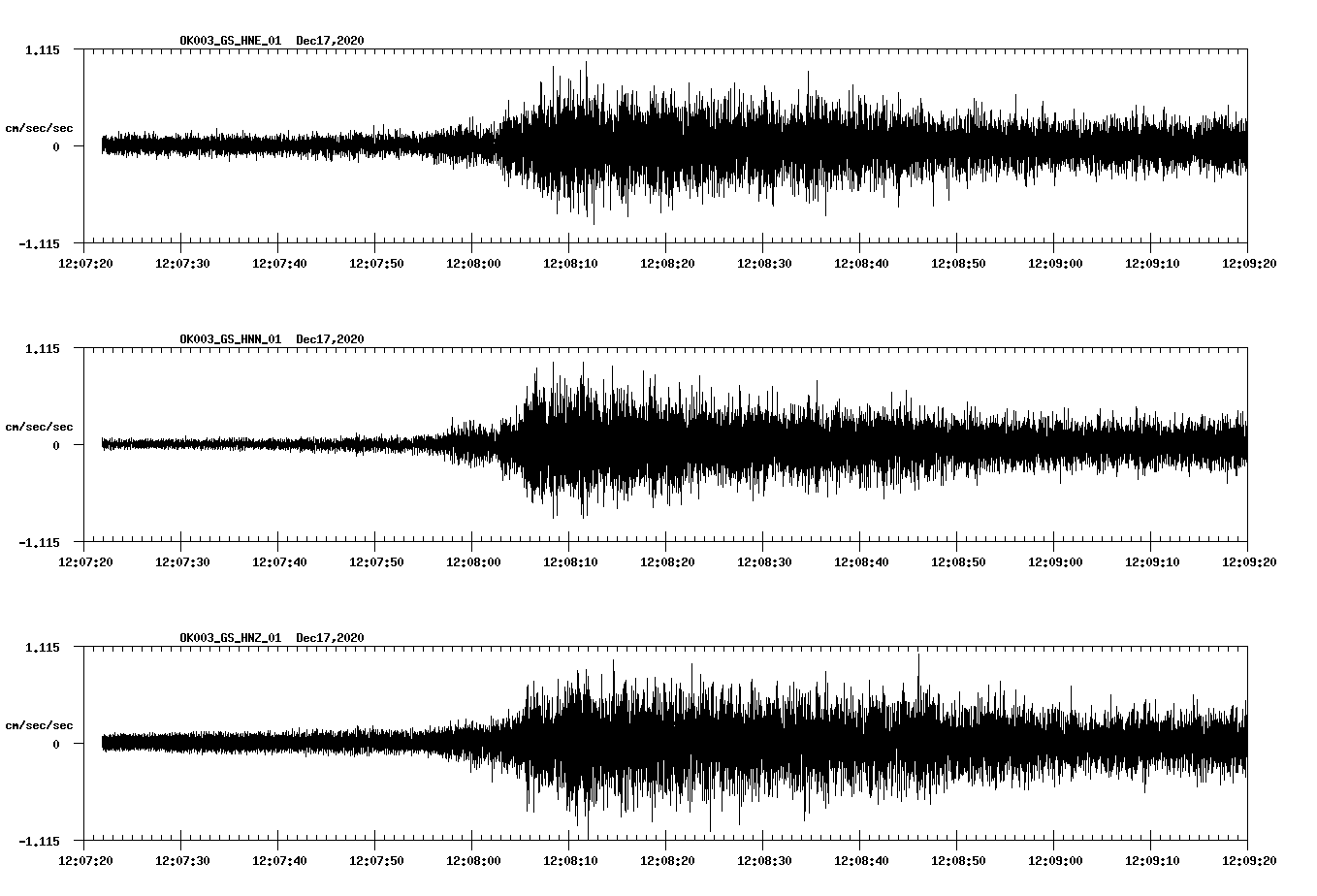 NetQuakes seismogram
