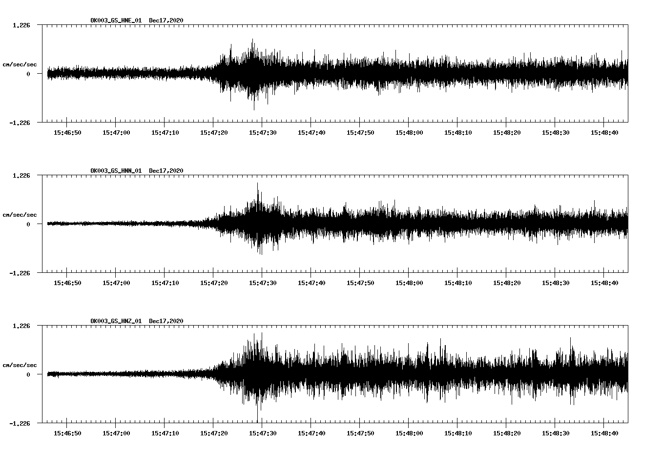 NetQuakes seismogram