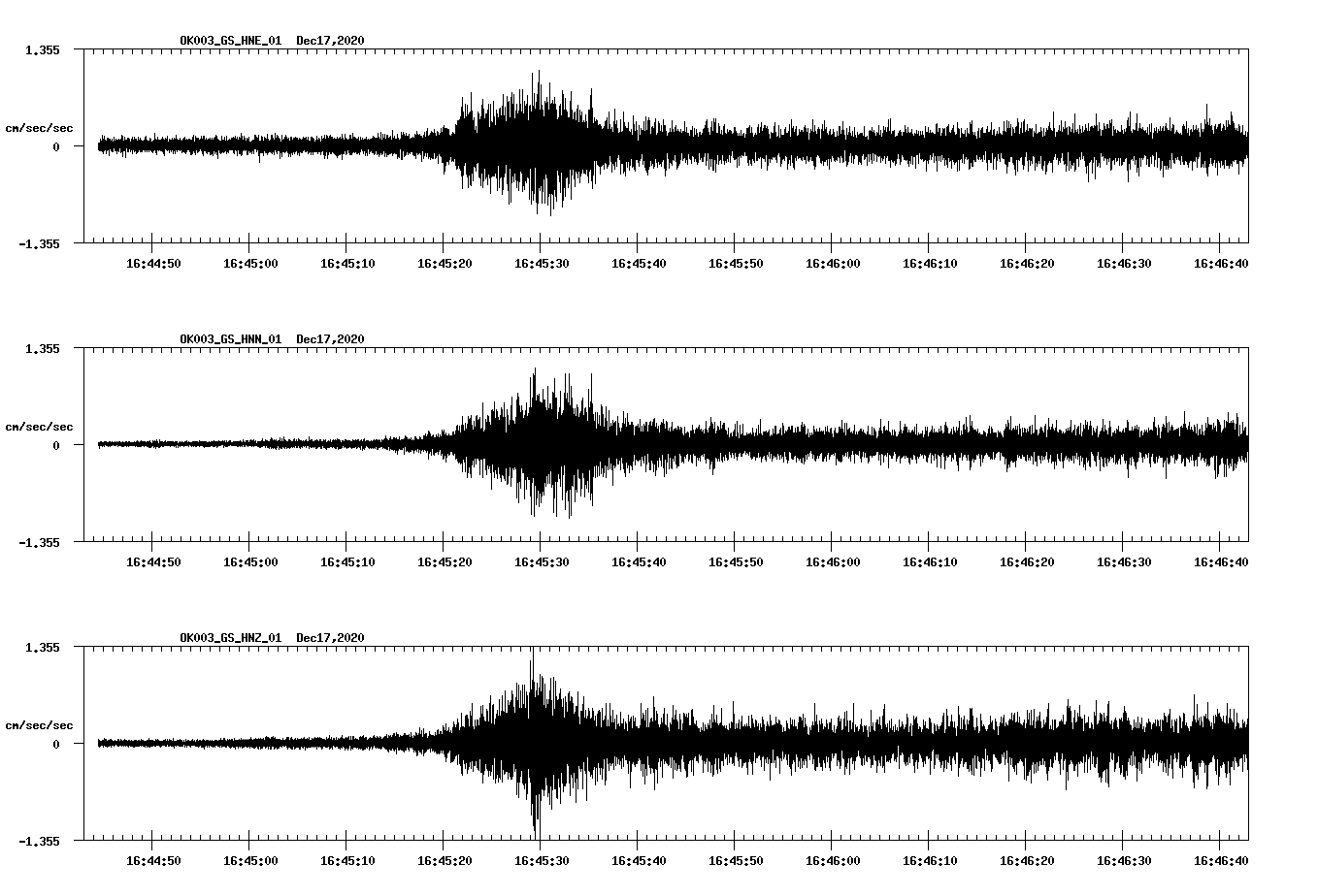 NetQuakes seismogram