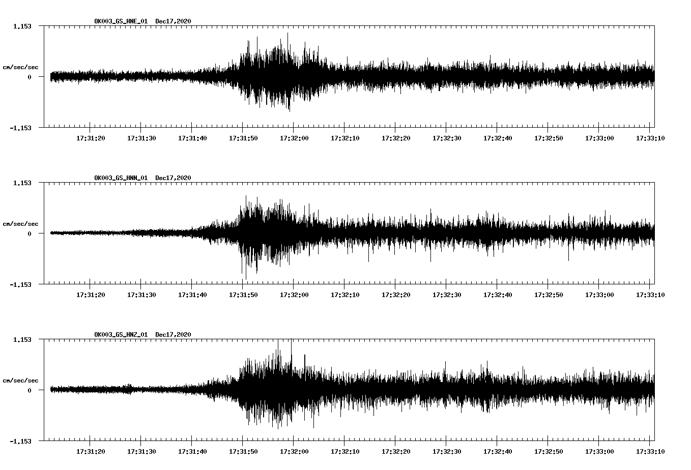 NetQuakes seismogram