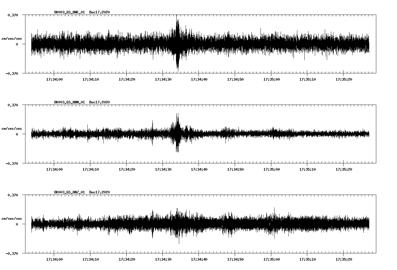 NetQuakes seismogram
