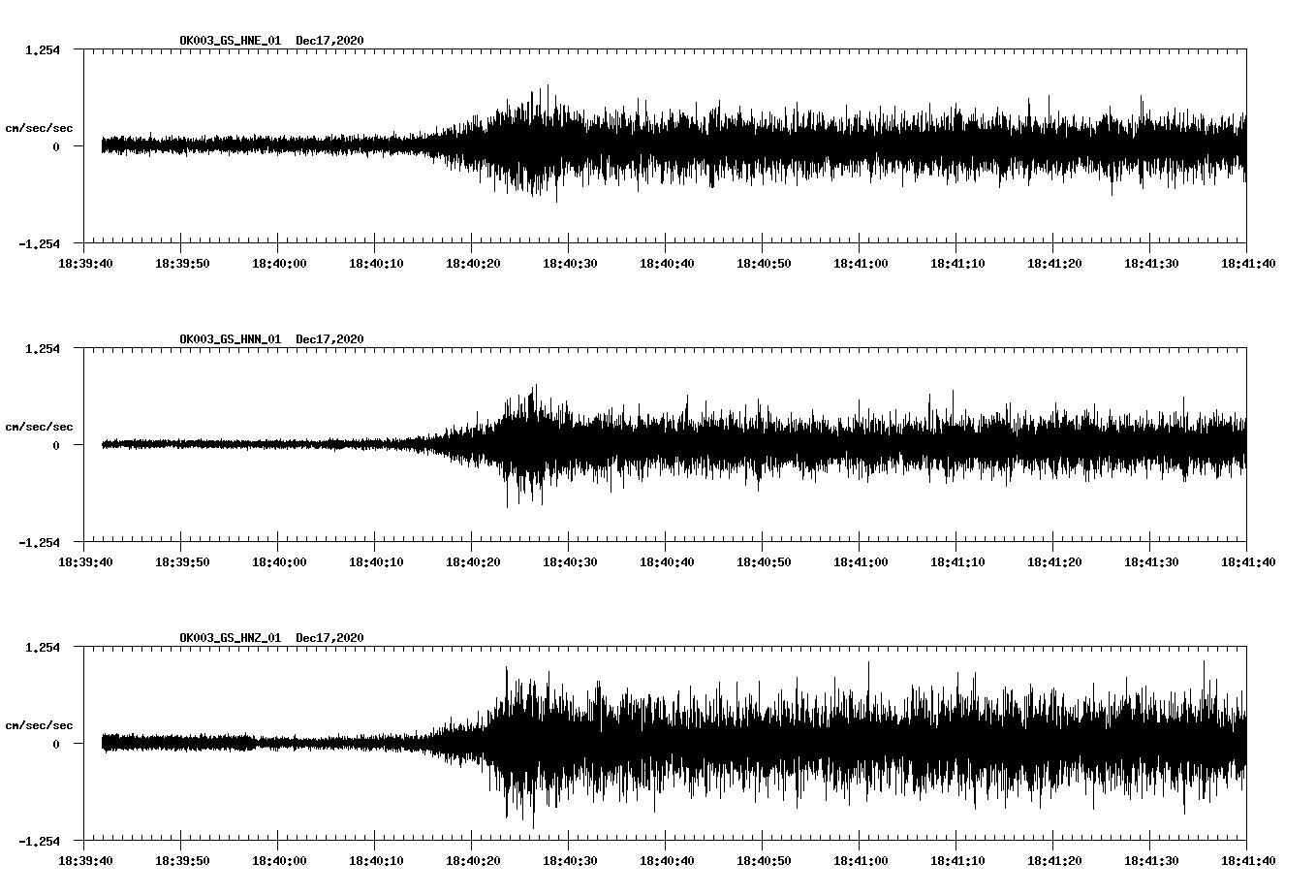 NetQuakes seismogram