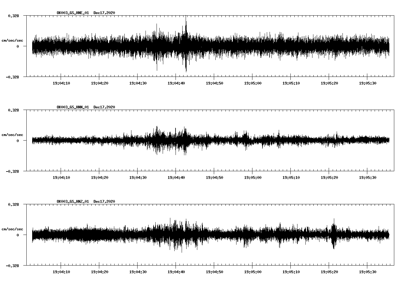 NetQuakes seismogram
