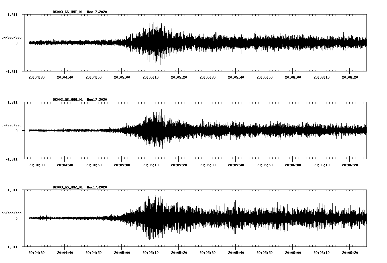 NetQuakes seismogram