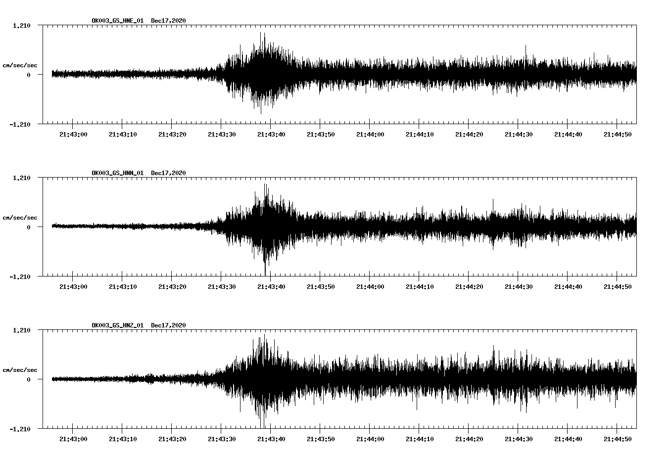 NetQuakes seismogram