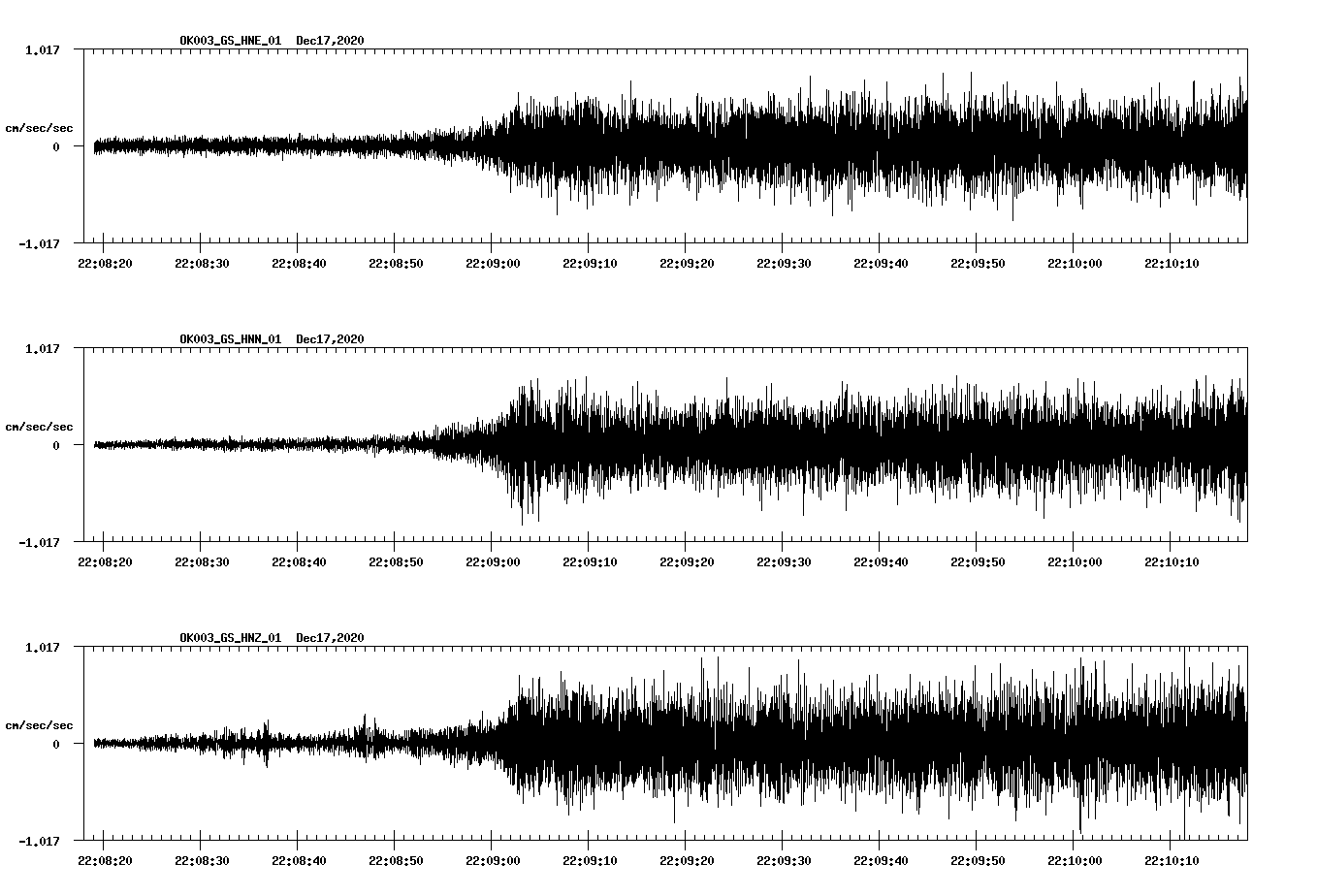 NetQuakes seismogram