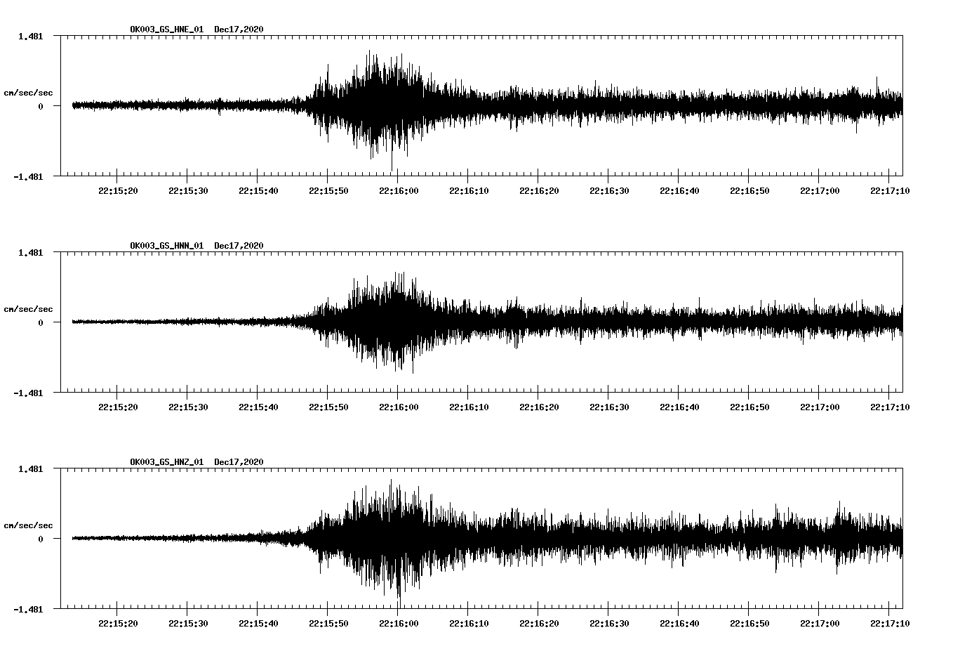 NetQuakes seismogram