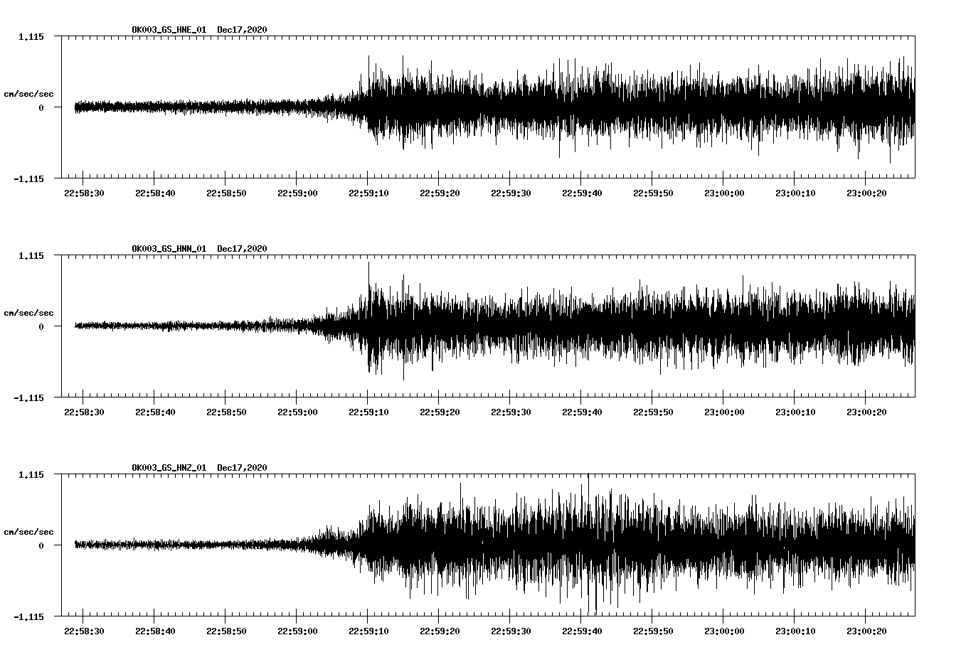NetQuakes seismogram