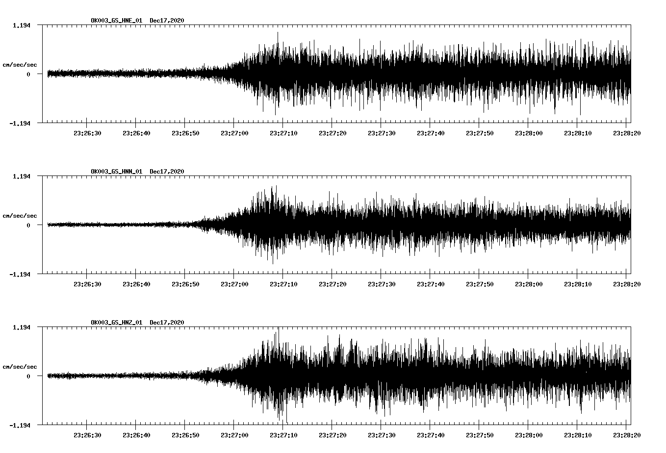 NetQuakes seismogram