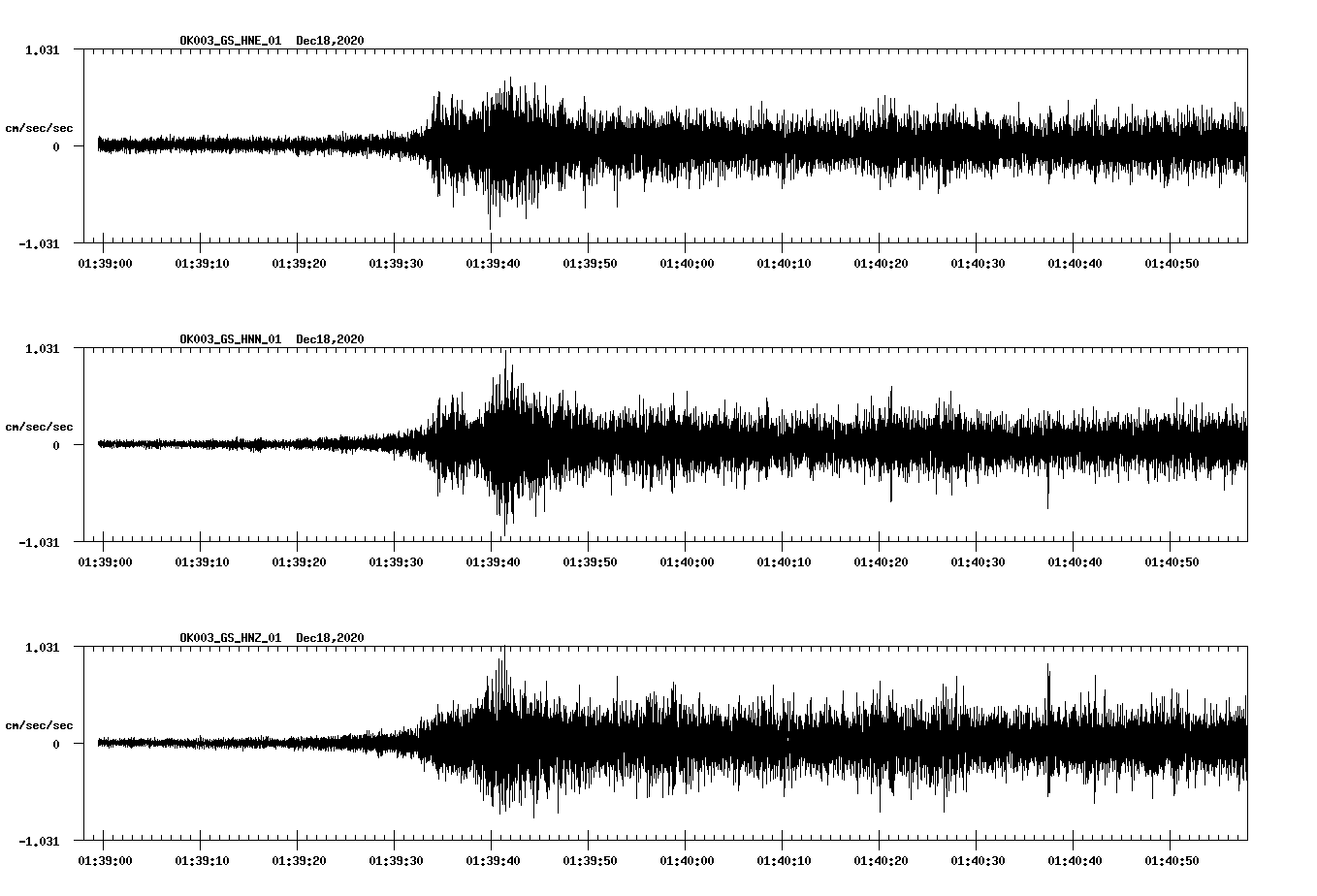 NetQuakes seismogram