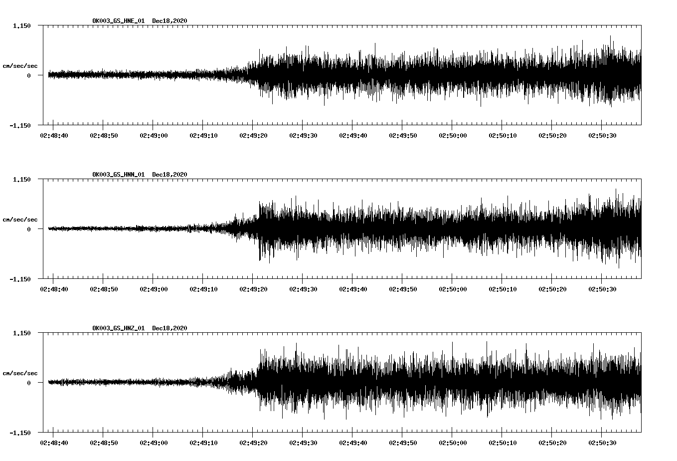 NetQuakes seismogram
